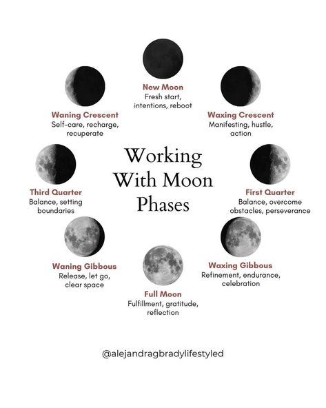 Spiritual Calendar, Moon Tracker, Astronomy Aesthetic, Planetary Alignment, Full Moon Cycle, Happy Full Moon, Moon Chart, Spiritual Room, Intimacy Quotes