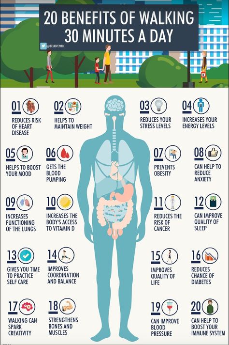 20 Benefits of walking 30 minutes a day - Infographic Walking Benefits, Health Benefits Of Walking, Walking For Health, Power Walking, Cholesterol Remedies, Benefits Of Walking, Maintain Weight, Cholesterol Levels, Get Moving