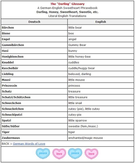 More terms of endearment from German.about.com Learning German, Terms Of Endearment, German Language Learning, German Words, Russian Language, Learn German, Language Study, Writing Life, German Language