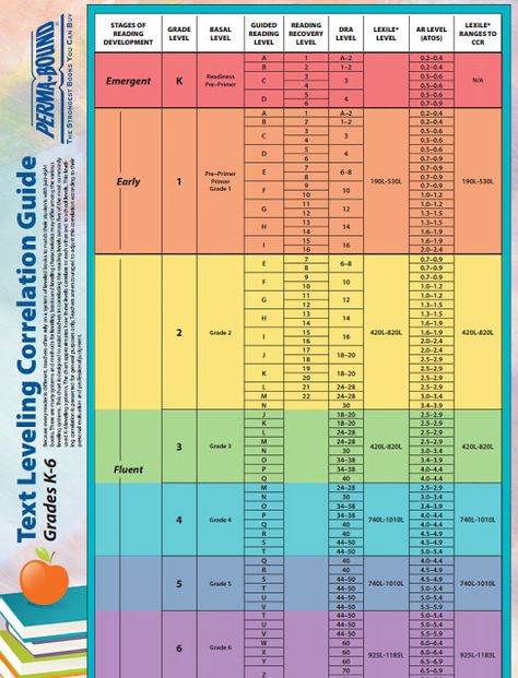 Reading Levels By Grade, Ar Reading Levels, Reading Level Chart, Reading Recovery, Toyota Car, Guided Reading Groups, Reading Specialist, 4th Grade Reading, 3rd Grade Reading