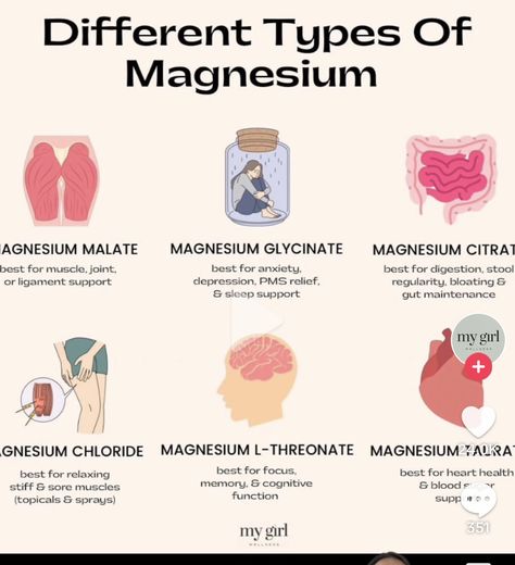 Types Of Magnesium, Healthy Hormones, Feminine Health, Menstrual Health, Automated Trading, Herbs For Health, Hormone Health, Health Knowledge, Holistic Nutrition