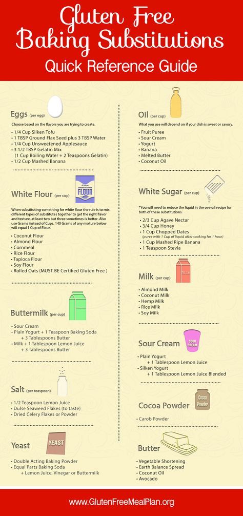 Gluten Free Paleo Baking Substitutions Quick Reference Guide: http://www.glutenfreemealplan.org/gluten-free-baking-substitutions/ Baking Substitutions, Patisserie Vegan, Gluten Free Info, Patisserie Sans Gluten, Dessert Sans Gluten, Going Gluten Free, Sans Gluten Sans Lactose, Baking Substitutes, Gluten Free Living