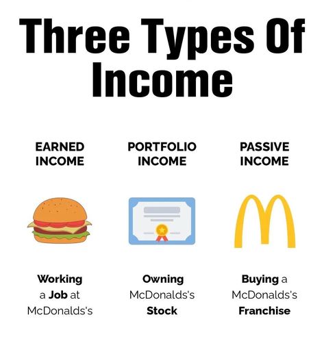 how to become rich, how to become wealthy, how to become successfull, passive income, how to generate passive income, investment, how to make money, how to make money online, Types Of Income, How To Become Wealthy, Become Wealthy, Become Rich, How To Become Rich, Business Idea, Passive Income, Make Money Online, Money Online