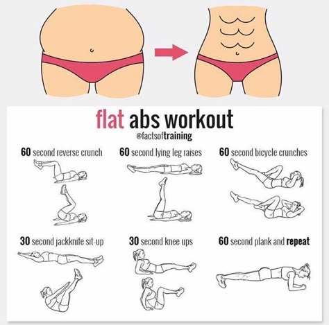 Flat Abs Workout, Motivasi Diet, Abs Workouts, Trening Fitness, Ab Workout At Home, Body Workout Plan, Flat Abs, Trening Abs, Weight Workout Plan