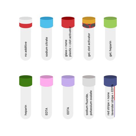 Phlebotomy Coloring Pages, Phlebotomy Tubes, Lab Tubes Cheat Sheet, Future Phlebotomist, Phlebotomy Tubes And Tests, Pharmaceutical Chemistry, Blood Tubes Order Of Draw, Phlebotomy Tips, Phlebotomy Notes