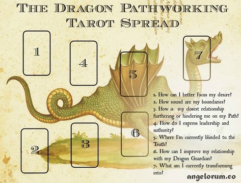 Dragon Tarot, Diy Tarot Cards, Tarot Reading Spreads, Learning Tarot Cards, Tarot Card Spreads, Tarot Tips, Tarot Spread, Numerology Chart, Tarot Astrology