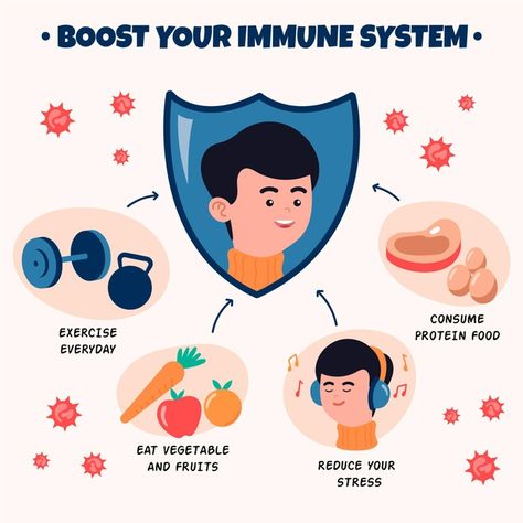 Food Infographic Design, Coffee Poster Design, Vitamin A Foods, Food Infographic, Teacher Resume Template, Stronger Immune System, Simple Health, Healthy Diet Tips, Boost Your Immune System