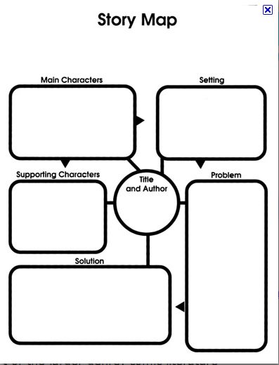 Story Map box layout Story Map Template, Story Map Graphic Organizer, Plot Map, Story Organizer, Story Maps, Graphic Organizer Template, Mind Map Template, Plot Diagram, Narrative Story