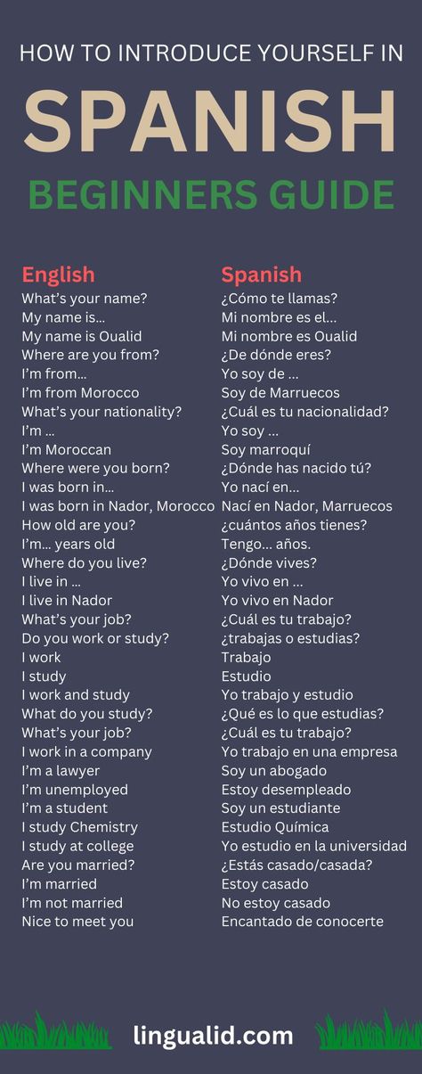 How To Introduce Yourself In Spanish – Beginners Guide How To Learn Mexican Spanish, Spanish Beginners, Spanish 101, Common Spanish Phrases, Spanish Help, Useful Spanish Phrases, Spanish Learning Activities, Spanish Words For Beginners, Basic Spanish Words