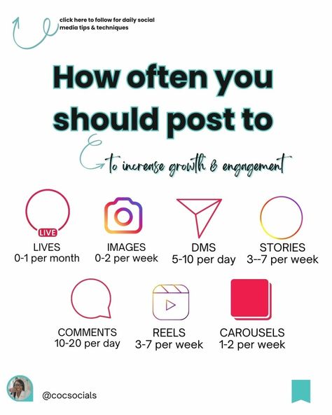 How often should you post to increase your following and engagement on Instagram? Starting this August, I’m taking on a new challenge to boost my social media game, and I want YOU to join me! 🎉 Here’s a sneak peek of our daily tasks: But first 📌save for later and follow for more🫶🏾 Monday: 3-5 Stories 1 Reel Engage with 10-20 posts . . . . . Tuesday: 3-5 Stories 1 Single Image Respond to DMs ( new or rekindle an old convo) . . . . . Ready to take your Instagram to the next level wit... First Post On Instagram Ideas, Engagement On Instagram, Social Media Games, New Challenge, Daily Tasks, Save For Later, Content Ideas, Single Image, But First