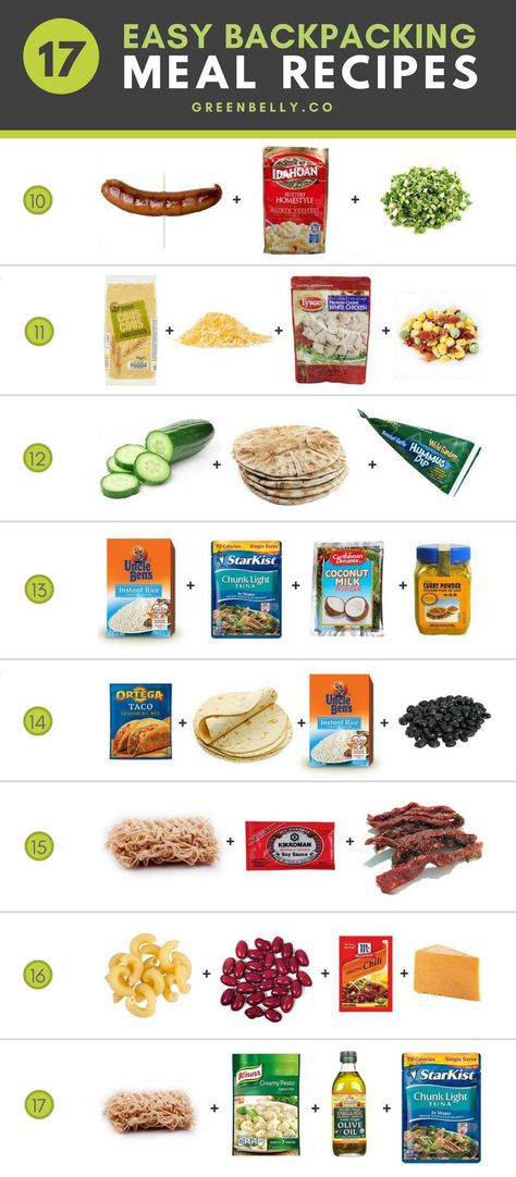 A full list of 17 simple backpacking meal recipes. Fast and easy meals requiring only 4 ingredients or less. Some non-cook meals, others just need to add hot water. You can find most ingredients at your average grocery store on the Appalachian Trail. Feel free to mix and match any ingredients and flavors as well. #backpackingmeals #backpackingfoodrecipe #trailfood #thruhiking #backpackingfood Backpacking Meal Recipes, Trail Food, Camping Snacks, Hiking Food, Easy Camping Meals, The Appalachian Trail, Creamy Pesto, Backpacking Food, Backpacking Tips