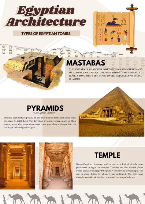 Egypt Infographic, Ancient Egypt Architecture, Egypt Civilization, Ancient Egyptian Architecture, Egyptian Architecture, History Journal, History Infographic, Ancient Words, Ancient Egypt History