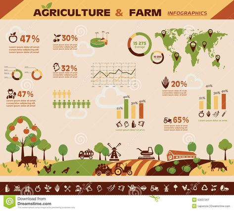 Graphic Design Infographic, Urban Agriculture, Create A Board, Agriculture Farming, Poster Design Inspiration, Icon Collection, Wall Graphics, Data Visualization, Urban Garden