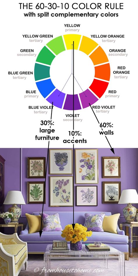 Learn how to decorate your dream room with the 60 30 10 rule, a simple method for choosing the perfect color balance. Follow these home decor tips for a harmonious color palette. Split Complementary Color Scheme, Apartment Color Schemes, Decorating Rules, Purple Living Room, Colour Samples, Split Complementary Colors, Interior Tips, Interior Design Principles, Loan Calculator