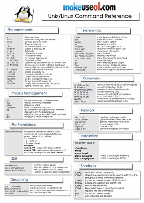 10-Linux-Unix-Command-Cheat-Sheet-01 Linux Commands, Linux Mint, Linux Operating System, Learn Computer Coding, Computer Shortcuts, Computer Coding, Wine Delivery, Computer Knowledge, Computer Basics