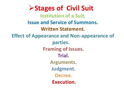 The Code of Civil Procedure, 1908 Civil Procedure Code 1908, Paralegal Tips, Law Student Quotes, Law School Preparation, Law Study, Consumer Law, Student Quotes, Court Of Law, Personal Sovereignty