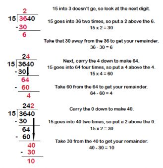 Long division method explained for parents | How to do long division | TheSchoolRun Long Division Steps, Long Division Method, Short Division, Teaching Long Division, Teaching Division, Long Division Worksheets, Grade 6 Math, Long Division, Division Worksheets