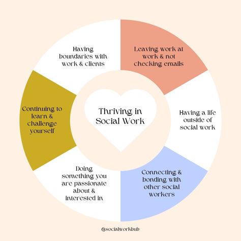 There are a lot of negative & pessimistic beliefs attached to this profession, but believe it or not, you can THRIVE in this field! Helping others, building community, improving your knowledge & skill, not burning out - It's all possible! What helps you thrive in social work? #socialwork #socialworker #therapy #therapist #counseling #counselor #therapysession #mentalhealth #burnoutprevention #burnout #turnover #helpingprofession #healthcare #selfcare Social Work Major Aesthetic, Social Work Aesthetic, Hospital Social Work, Work Vision Board, Birthday Girl Quotes, Leaving Work, Building Community, Mental Health Therapy, Case Management