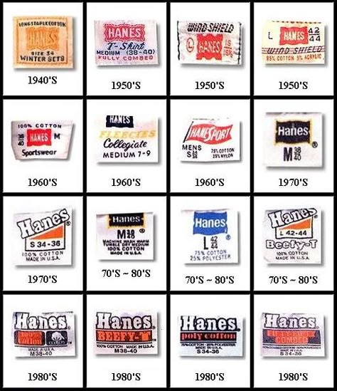 Hanes tag - Vintage T-Shirt Forum | Defunkd Vintage Clothing Labels, Logo Clothes, Shirt Tags, T Shirt Label, Etiquette Vintage, Vintage Kiss, Vintage Guide, Shirt Label, Shirt Tag