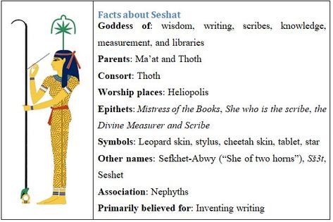 Egyptian Goddess Seshat: Origins, Family, Symbols, & Worship - World History Edu Seshat Goddess, Family Symbols, Cheetah Skin, Goddess Symbols, Ancient Egyptian Goddess, Land Of The Living, African Spirituality, Witchcraft Spell Books, Egyptian Pharaohs