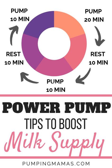 Power Pumping Schedule, Increase Breastmilk Supply, Power Pumping, Power Pump, Boost Milk Supply, Pumping Schedule, Increase Breastmilk, Pumping Tips, Breastfeeding Positions