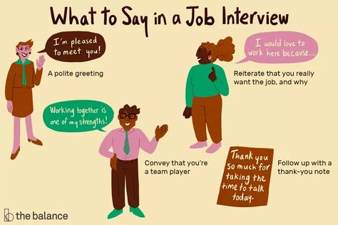 What to Say in a Job Interview Practice Interview Questions, Best Words, Interview Questions And Answers, Job Search Tips, Words And Phrases, I Really Appreciate, What To Say, Get What You Want, Team Player