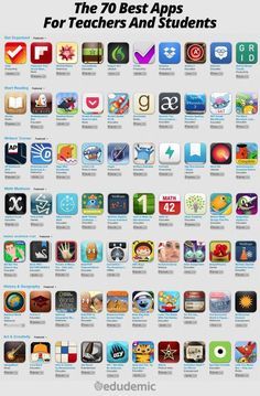 Best Apps For Teachers, Best Educational Apps, Apps For Teachers, Teaching Technology, School Technology, Tech School, Classroom Technology, Educational Apps, Teacher Tools