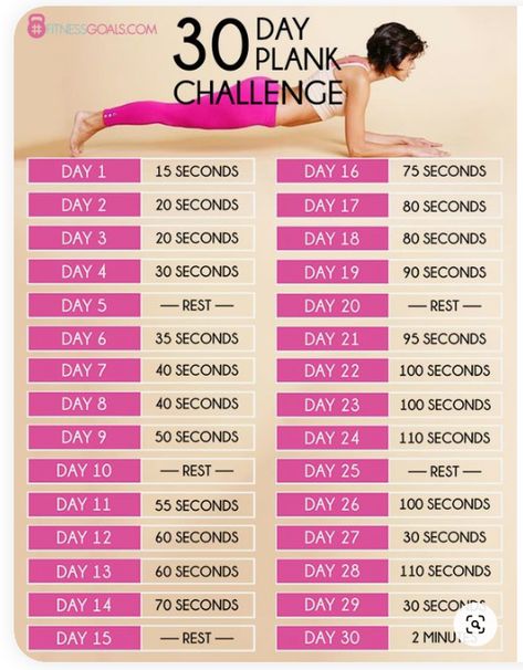 I started this challenge on May 2020 and I completed it! I didnt stop the 2 minutes plank since then🤸‍♂️ 30 Day Plank Challenge For Beginners, Model Workout Plan, Být Fit, 30 Day Plank, 30 Day Plank Challenge, Beginner Workouts, Pilates Training, Plank Challenge, 30 Day Fitness