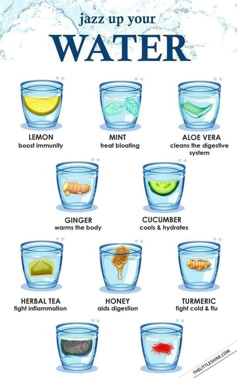 Healthy Flavoured Water, Best Water To Drink, When To Drink Water, Healthy Water Recipes, Water Study, Flavoured Water, Wellness Board, Types Of Water, Healthy Water Drinks