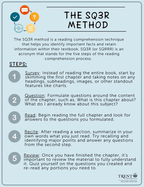 These posters highlight the Pomodoro Technique, Leitner System and SQ3R Method. Sq3r Method, The Pomodoro Technique, Studie Hacks, Good Study Habits, Writing Editing, Annotated Bibliography, School Study Ideas, Exam Study Tips, Study Strategies