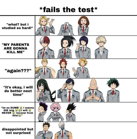 Mha Alignment Chart, Anime Chart, Alignment Chart, Mha Memes, Mha Stuff, Anime Funny Moments, Class 1 A, My Hero Academia Memes, Boku No Hero Academia Funny