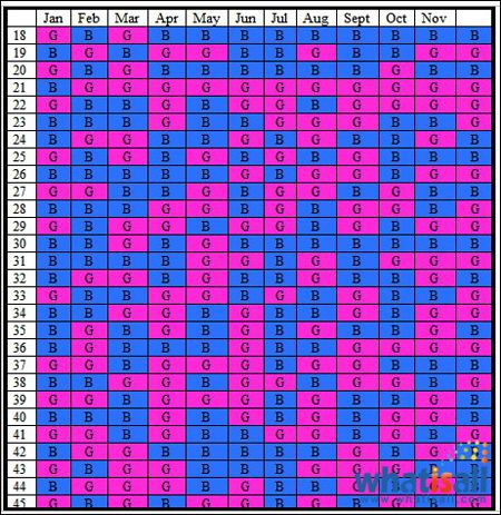 Chinese Fertility Calendar, Tips For Conceiving, Chinese Pregnancy Calendar, Chinese Gender Calendar, Chinese Gender Chart, Gender Calendar, Best Pregnancy Workouts, Gender Chart, Fertility Calendar