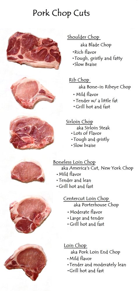 Your Guide to all Cuts of Pork Chops Pork Cuts Chart, Meat Cuts Chart, Smoked Pork Recipes, Pork Meat, Grilled Pork Chops, Cooking Guide, Smoked Pork, Food Info, Cooking Basics