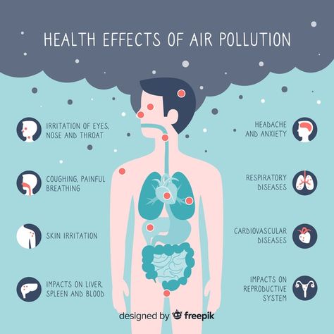 Pollution on human body infographic Free... | Free Vector #Freepik #freevector #infographic #template #green #infographics Body Infographic, Air Pollution Project, Template Green, Medical Posters, Infographic Poster, Science Projects For Kids, Nuclear Energy, Environmental Pollution, Architecture Collage