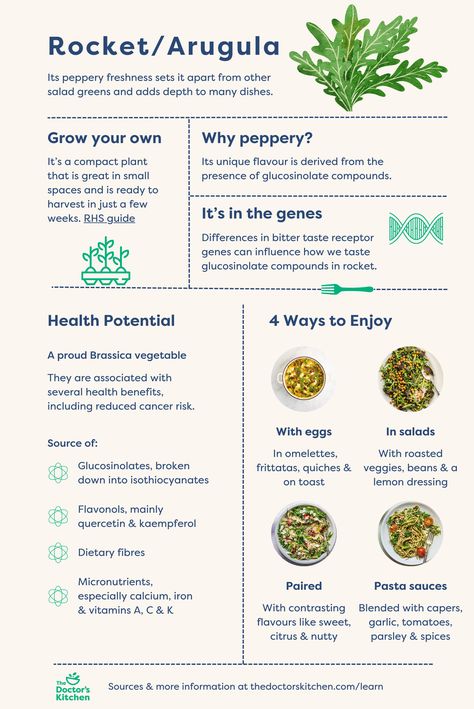 Arugula Benefits, Salad Benefits, Doctors Kitchen, Rocket Plant, Rocket Leaves, Rocket Salad, Food Health Benefits, 7 Day Meal Plan, Green Stuff