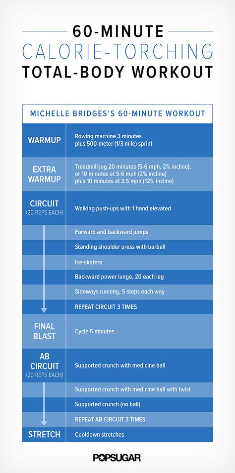 60 min highly intense calorie burning workout! Not for the faint of heart 1 Hour Workout, Hour Workout, Popsugar Fitness, Circuit Workout, Jumping Jacks, Total Body Workout, I Work Out, Boost Metabolism, Intense Workout