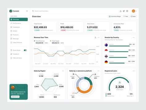 Admin Dashboard 👨‍💼 by Sk Amir on Dribbble Data Analysis Design, Dashboard Design Inspiration, Dashboards Design, Power Bi Dashboard, Financial Report, Kpi Dashboard, Ui Design Dashboard, Web Dashboard, Research Poster