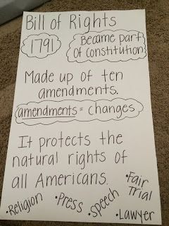 Strong Armor: Teaching about the Bill of Rights, Constitution, and Declaration of Independence Declaration Of Independence Anchor Chart, Bill Of Rights Anchor Chart, Articles Of Confederation Anchor Chart, Bill Of Rights Poster Project, Bill Of Rights Activities, Bill Of Rights For Kids, Bill Of Rights Poster, Ged Study, Virginia Studies