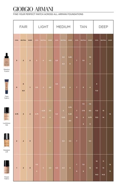 Product Image 1 Armani Luminous Silk Foundation Swatches, Armani Luminous Silk Foundation Shades, Armani Foundation, Giorgio Armani Foundation, Foundation Color Match, Armani Luminous Silk Foundation, Lip Ideas, Giorgio Armani Makeup, Armani Luminous Silk