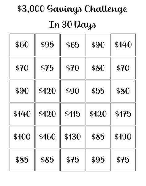 "Are you ready to take control of your finances and save $3,000 in just 30 days? Introducing the \"$3k in 30 Days\" Savings Challenge Printable Tracker, a fun and interactive tool designed to help you reach your savings goal.  This downloadable PDF printable sheet is available on Etsy. It is perfect for anyone looking to save money, whether saving for a specific goal or simply wanting to build up your emergency fund. The printable tracker features a minimalistic design with squares that you can fill in as you save money. How does it work? Simply download the PDF file, print it out, and place it in a visible spot, like your refrigerator or bulletin board. Each day, you can color in a square on the printable sheet to represent the money you saved. As the days pass, the colored squares gradua 3k In 30 Days Challenge, 60 Day Savings Challenge, Saving Money Chart, Savings Chart, Printable Tracker, Money Chart, Savings Goal, Savings Challenge Printable, Money Saving Methods