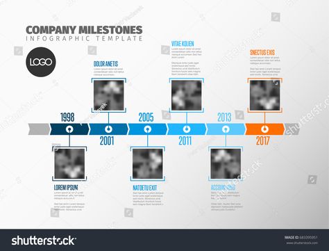 Company Milestone Wall Design, Company Milestone Design, Centennial Celebration Ideas, Flowchart Diagram, Timeline Diagram, Timeline Infographic Design, Venn Diagram Template, Event Layout, Timeline Template