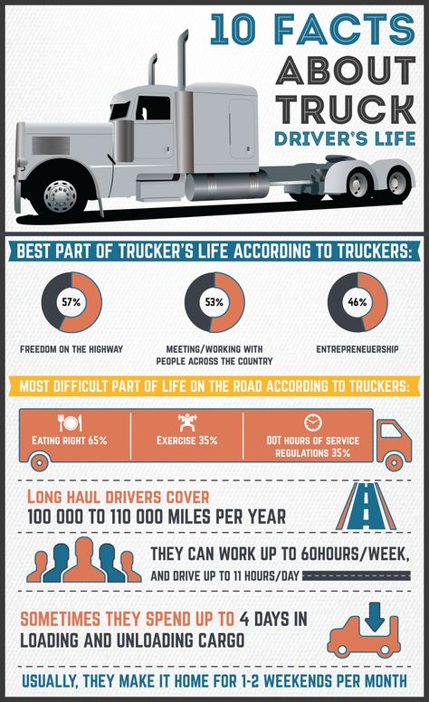 Trucking Dispatcher, Hotshot Trucking, Truck Driver Quotes, Life Infographic, Driving Memes, Truck Dispatcher, Truck Driver Wife, Truck Driving Jobs, Freight Broker