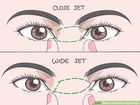 Protruding Eyes, Monolid Eyes, Wide Set Eyes, Eyeliner Techniques, Deep Set Eyes, Almond Eyes, Face Reading, Kohl Eyeliner, Dark Eyeshadow