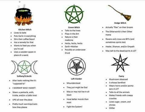 Different Types Of Witches, Book Of Shadows Ideas, Witch Pentagram, Types Of Witches, Witch Symbols, Witch Powers, Witchy Business, Power Ideas, The Love Witch