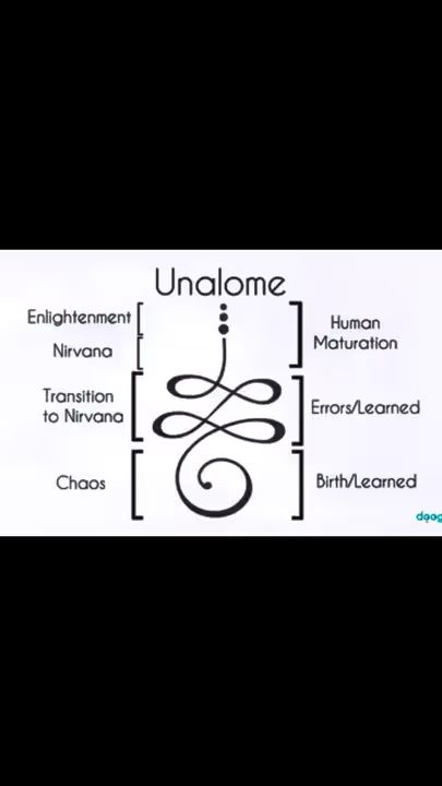 Relationship Unalome tattoos for our anniversary. A Unalome is a Buddh... | TikTok 432 Hz Frequency Tattoo, Unalome With Moon, Unalome Tattoos, Small Tats, Unalome Tattoo, Faith Tattoo, Spiritual Tattoos, Our Anniversary, Lotus Tattoo