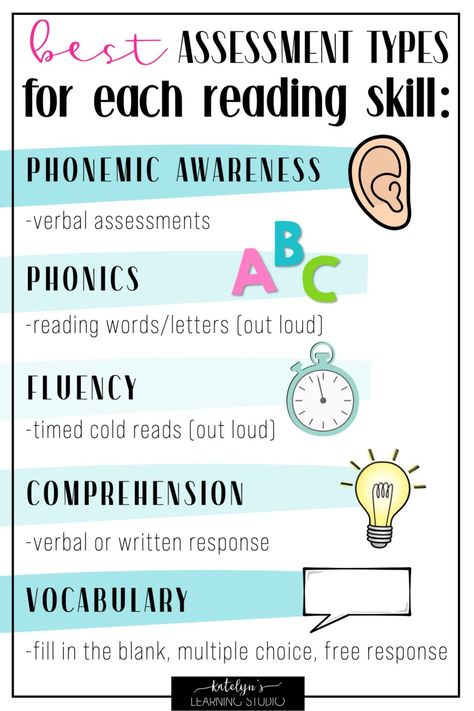 The Best Assessments for Reading: A Teacher's Guide for How to Assess Reading Classroom Assessment Ideas, Reading Test Strategies, Reading For Kindergarten, Test Strategies, Phonics Assessments, 1st Grade Reading, Reading Comprehension Test, Teaching Reading Skills, Reading Fluency Passages