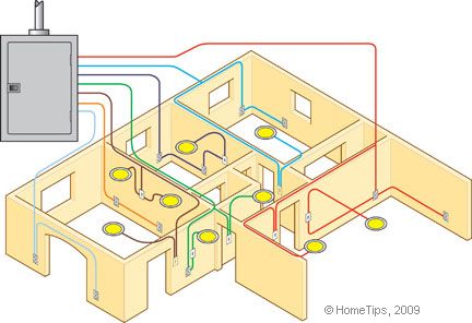 House Wiring Ideas, Residential Wiring, Map House, Light Switch Wiring, Basic Electrical Wiring, Electrical Breakers, Home Electrical Wiring, Electrical Circuit Diagram, Wire Installation