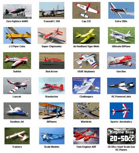 RC Airplanes Jets - The cheapest, easiest to fly and 100's of R/C airplane types to choose from. Rc Model Aircraft, Model Aeroplanes, Radio Controlled Aircraft, Radio Control Airplane, Radio Control Planes, Radio Controlled Boats, Aviation World, Rc Hobbies, Radio Controlled Cars