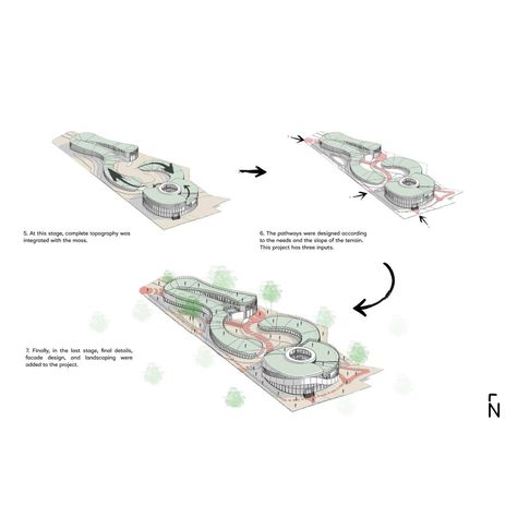 🌿 Live Laugh Love: A Community Space for Healing 🌿 Discover a groundbreaking mental health center in Edinburgh, Scotland, designed by Mehran Akbari, Arsam Soleimani, and Elham Babaei. Inspired by the brain's structure, this innovative space promotes healing through harmony with nature. 🏞️ Key Features: Curvy, organic facade Sloped roofs with stunning landscape views Integrated pathways and access points Holistic zones for physical, mental, emotional, and social well-being Embrace the futur... Organic Facade, Healing Architecture, Mental Health Center, Brain Structure, Architecture Competition, Healing Center, Social Well Being, Harmony With Nature, Community Space