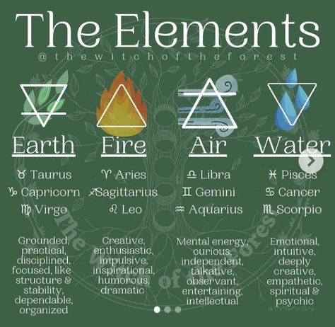 Air Fire Water Earth, Astro Chart, Earth Girl, Witchcraft Herbs, Astrology Meaning, Body Wisdom, Magick Symbols, Elemental Magic, Witch Spirituality